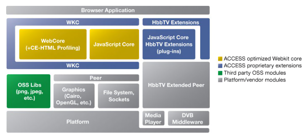 Module diagram