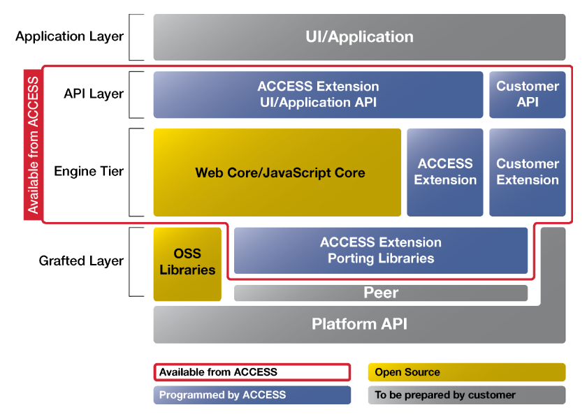 Module diagram