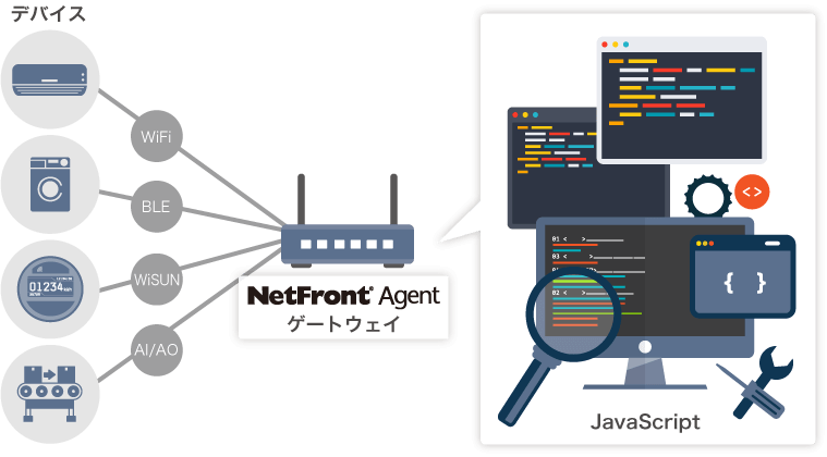 世界最小クラス・高移植・高拡張・低コスト「NetFront Browser」イメージ図