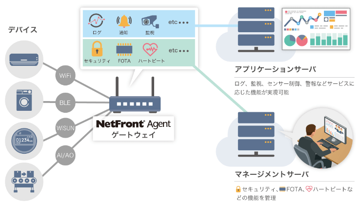 クラウド連携イメージ図