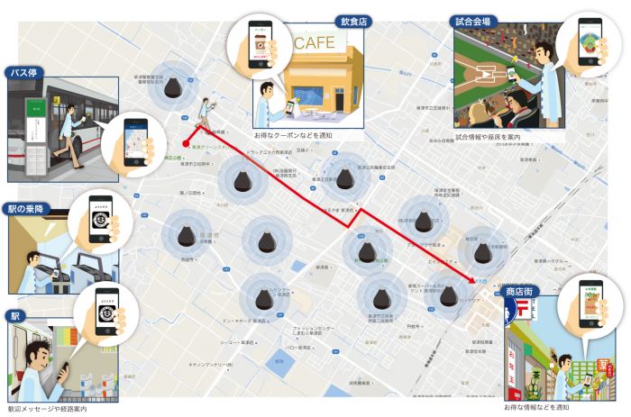滋賀ユナイテッドBCアプリとBeacon連携によるサービス（イメージ図）