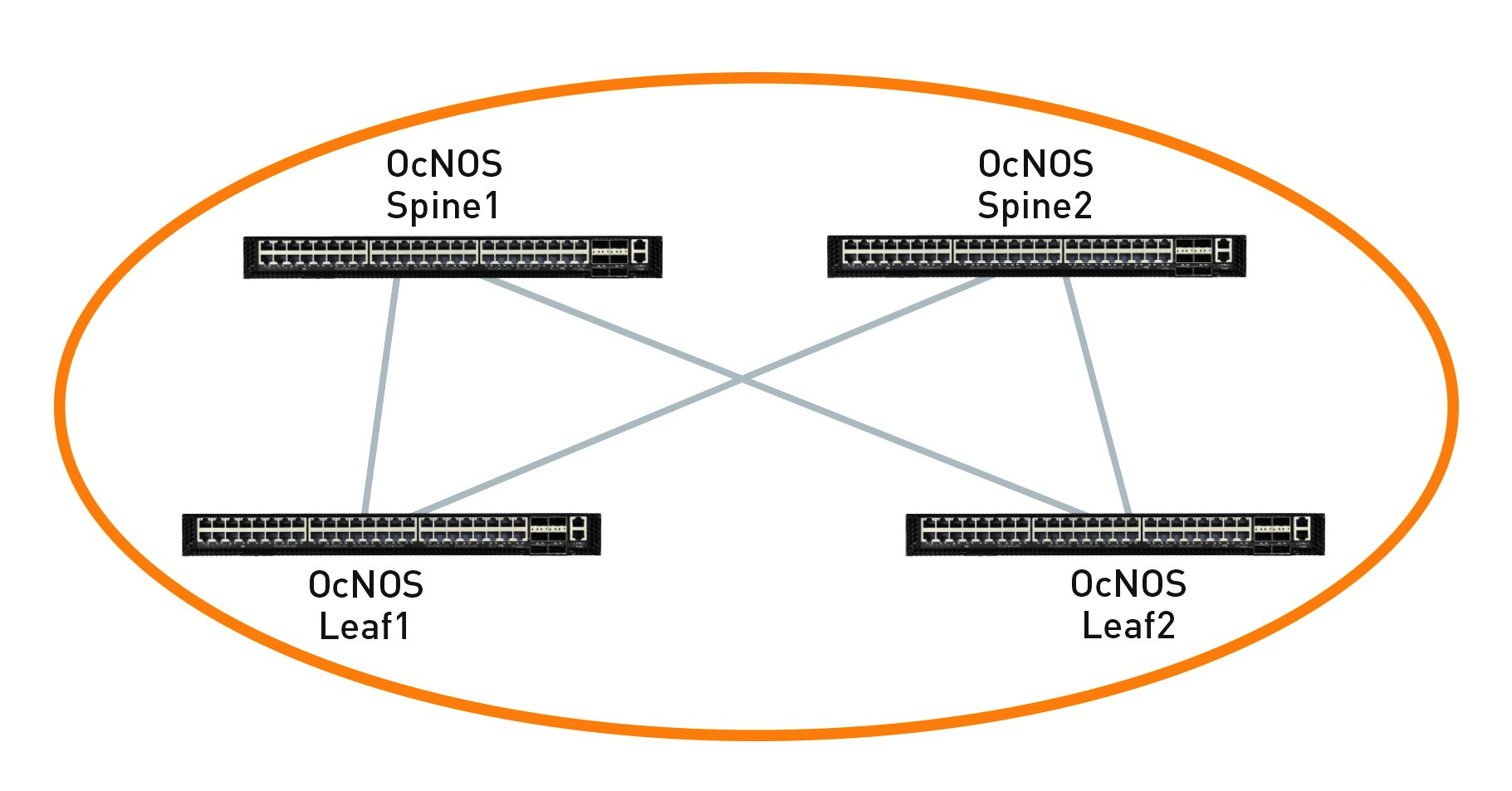 IPI DC-BOXのネットワーク構成例