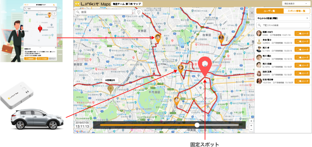 「Linkig Maps」×「GPS SLIM」を活用した主なユースケース1