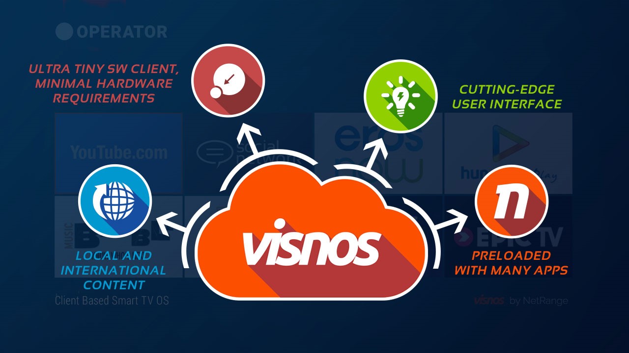 NetRange、コストが最も重要な地域でスマートテレビサービスの普及促進を目指して「VISNOS」を提供開始