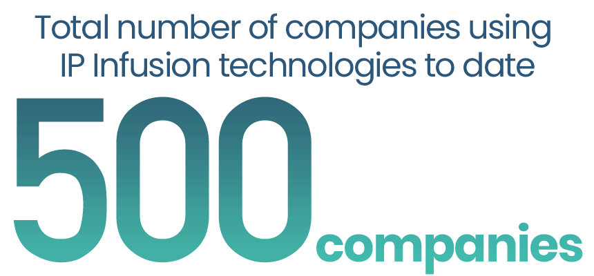 500 companies