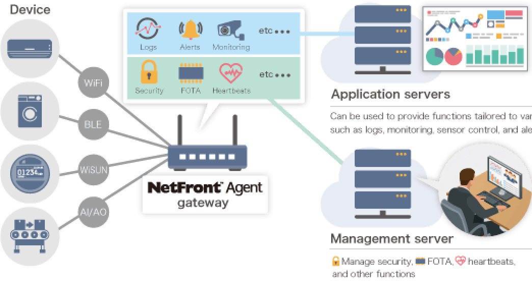 Cloud Cooperation