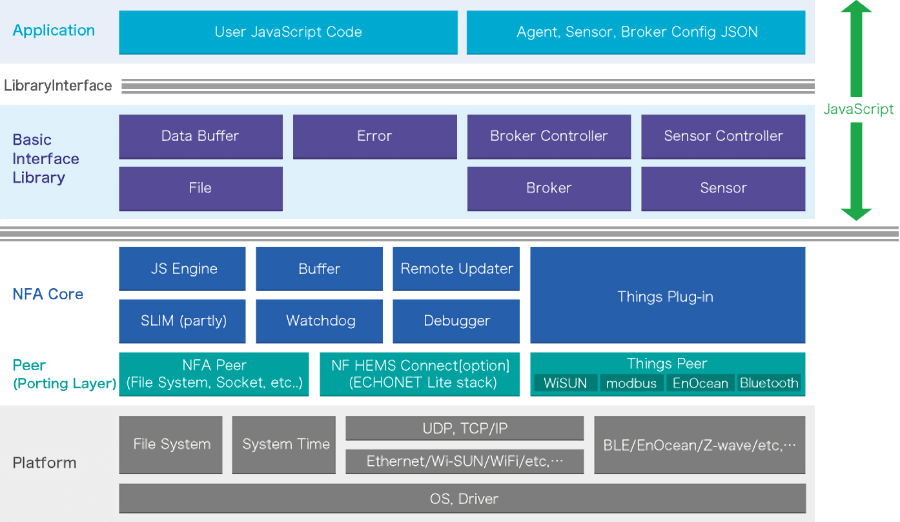 Module Diagram