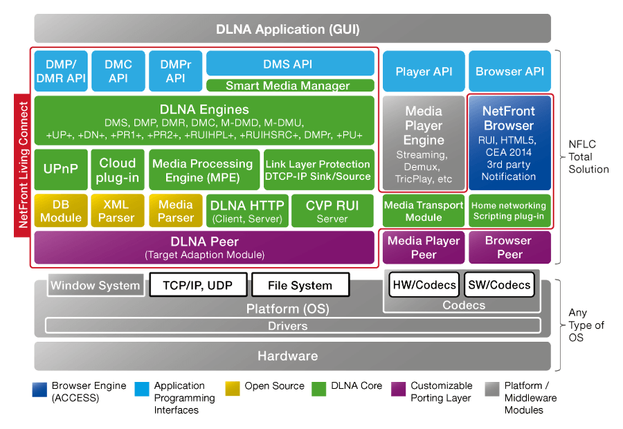 Module Diagram